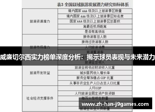 威廉切尔西实力榜单深度分析：揭示球员表现与未来潜力