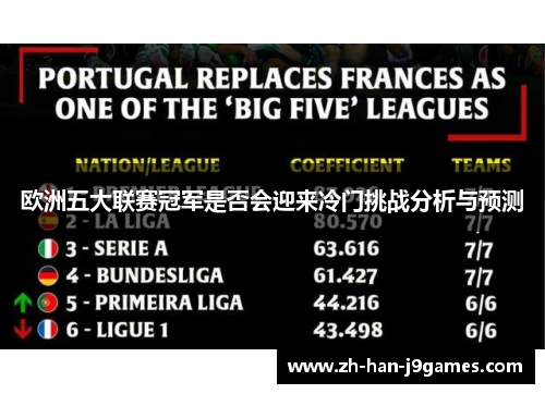 欧洲五大联赛冠军是否会迎来冷门挑战分析与预测