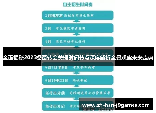 全面揭秘2023冬窗转会关键时间节点深度解析全景观察未来走势 全面揭秘2023冬窗转会关键时间节点深度解析全景观察未来走势