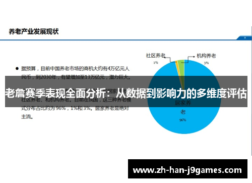 老詹赛季表现全面分析:从数据到影响力的多维度评估 老詹赛季表现全面分析:从数据到影响力的多维度评估