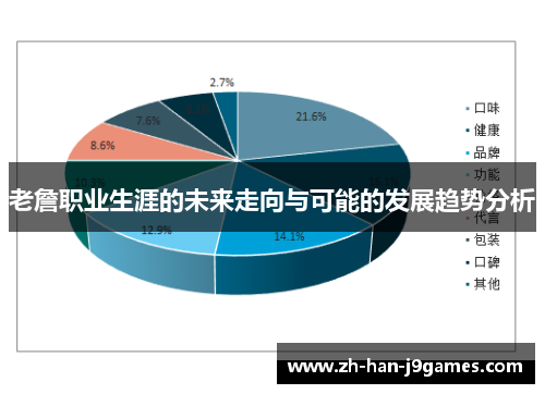 老詹职业生涯的未来走向与可能的发展趋势分析 老詹职业生涯的未来走向与可能的发展趋势分析