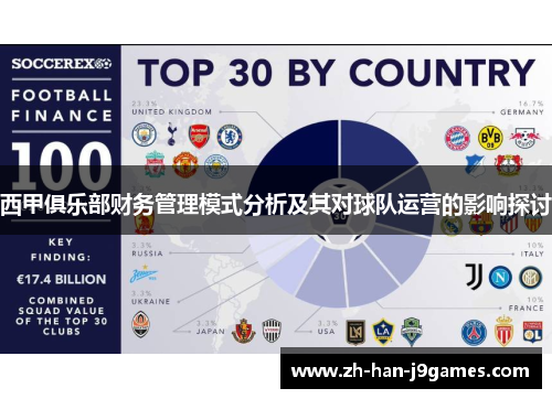 西甲俱乐部财务管理模式分析及其对球队运营的影响探讨