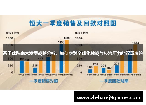 西甲球队未来发展战略分析：如何应对全球化挑战与经济压力的双重考验