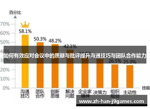 如何有效应对会议中的质疑与批评提升沟通技巧与团队合作能力