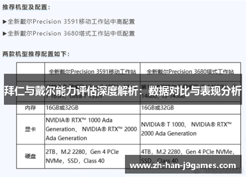 拜仁与戴尔能力评估深度解析：数据对比与表现分析