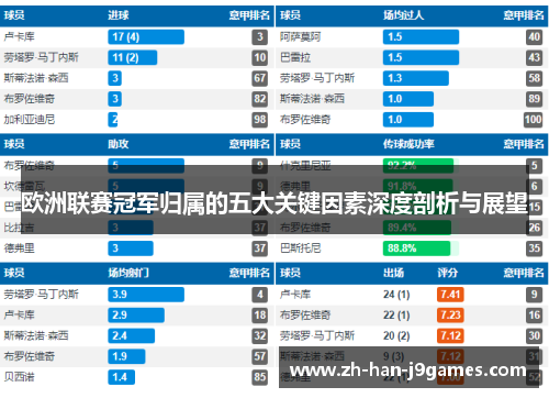 欧洲联赛冠军归属的五大关键因素深度剖析与展望 欧洲联赛冠军归属的五大关键因素深度剖析与展望