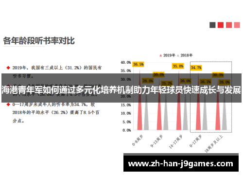 海港青年军如何通过多元化培养机制助力年轻球员快速成长与发展 海港青年军如何通过多元化培养机制助力年轻球员快速成长与发展