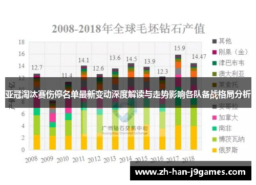 亚冠淘汰赛伤停名单最新变动深度解读与走势影响各队备战格局分析