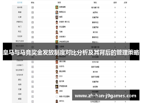 皇马与马竞奖金发放制度对比分析及其背后的管理策略 皇马与马竞奖金发放制度对比分析及其背后的管理策略
