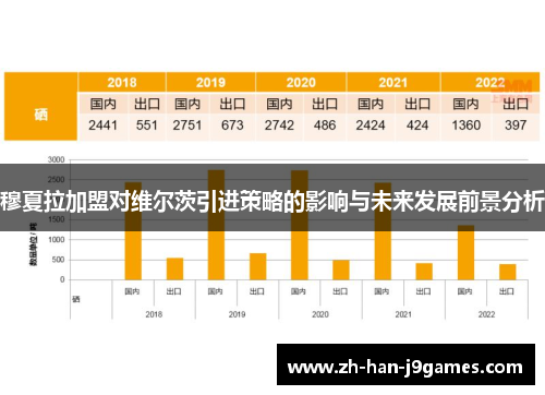 穆夏拉加盟对维尔茨引进策略的影响与未来发展前景分析 穆夏拉加盟对维尔茨引进策略的影响与未来发展前景分析