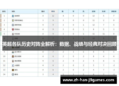 英超各队历史对阵全解析：数据、战绩与经典对决回顾