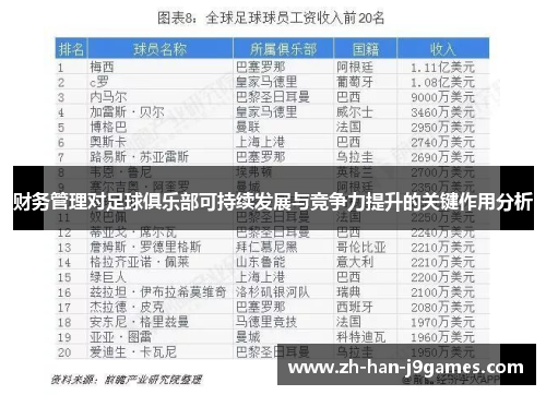 财务管理对足球俱乐部可持续发展与竞争力提升的关键作用分析