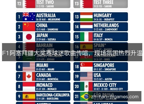 F1阿塞拜疆大奖赛球迷歌曲传唱，现场氛围热烈升温